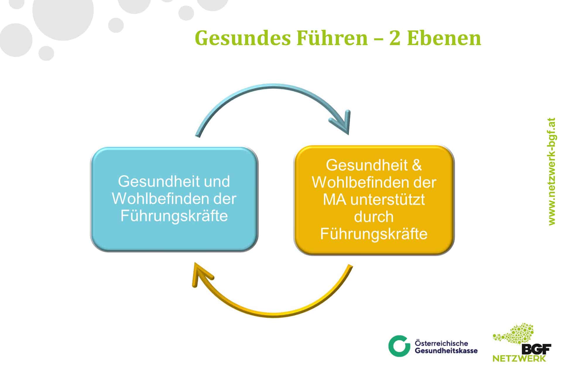 news_gesundes_fuehren_LZengineering_1920x1280 Infografik Gesundes Führen des BGF